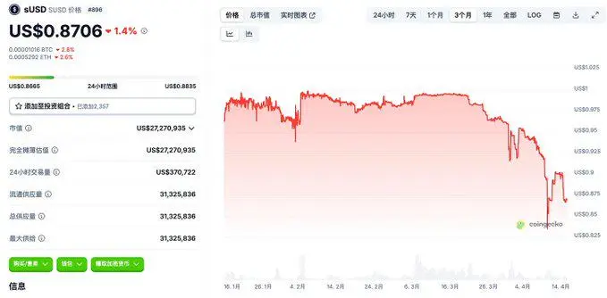 AAVE多头强势来袭：70美元关口即将告破？