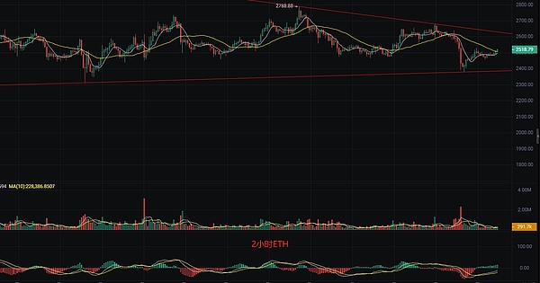 比特币牛市背后的资金暗流：谁在悄悄进场？