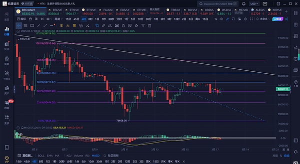 当狗狗币和XRP开始狂飙：一场属于山寨币的狂欢正在上演