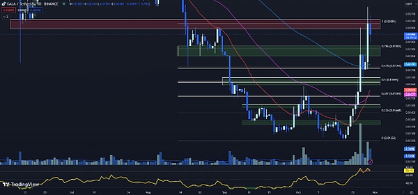 MakerDAO：DeFi界的印钞机还能继续狂飙吗？