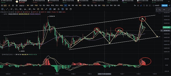 EIP-4844真的能拯救以太坊吗？关于扩容的冷思考