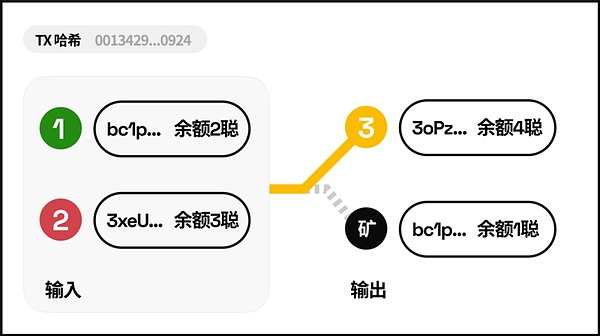 周末加密市场大狂欢：MEME币暴涨23倍，究竟谁在笑谁在哭？