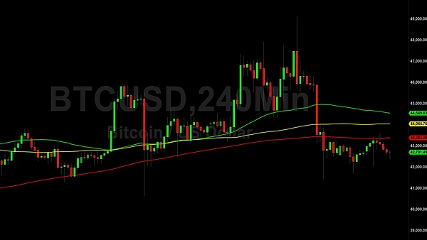 加密货币市场陷入僵局：BTC冲关失败，ETH ETF遇冷